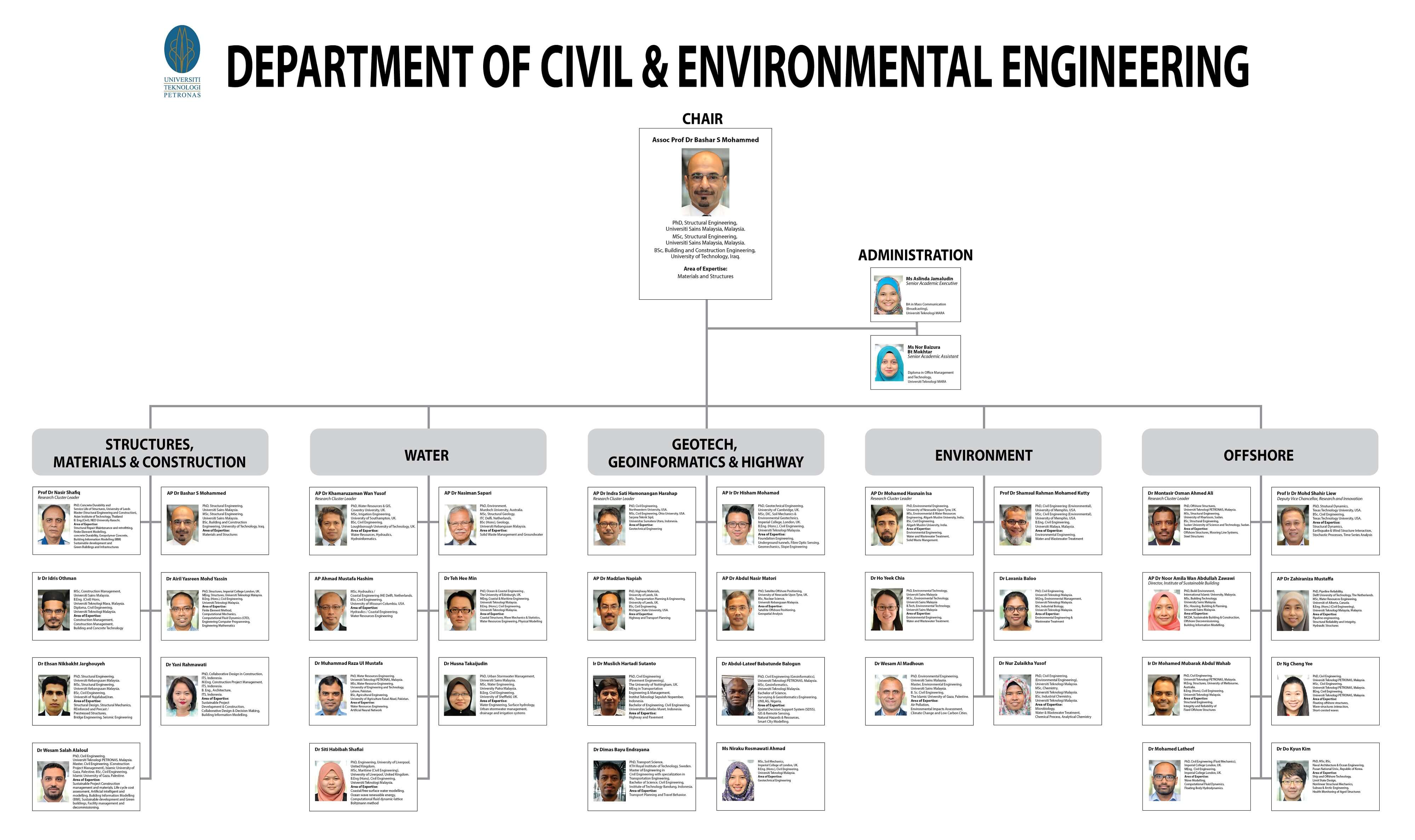 UTP Organisation Chart